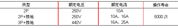 四插16A C45型插座、插头